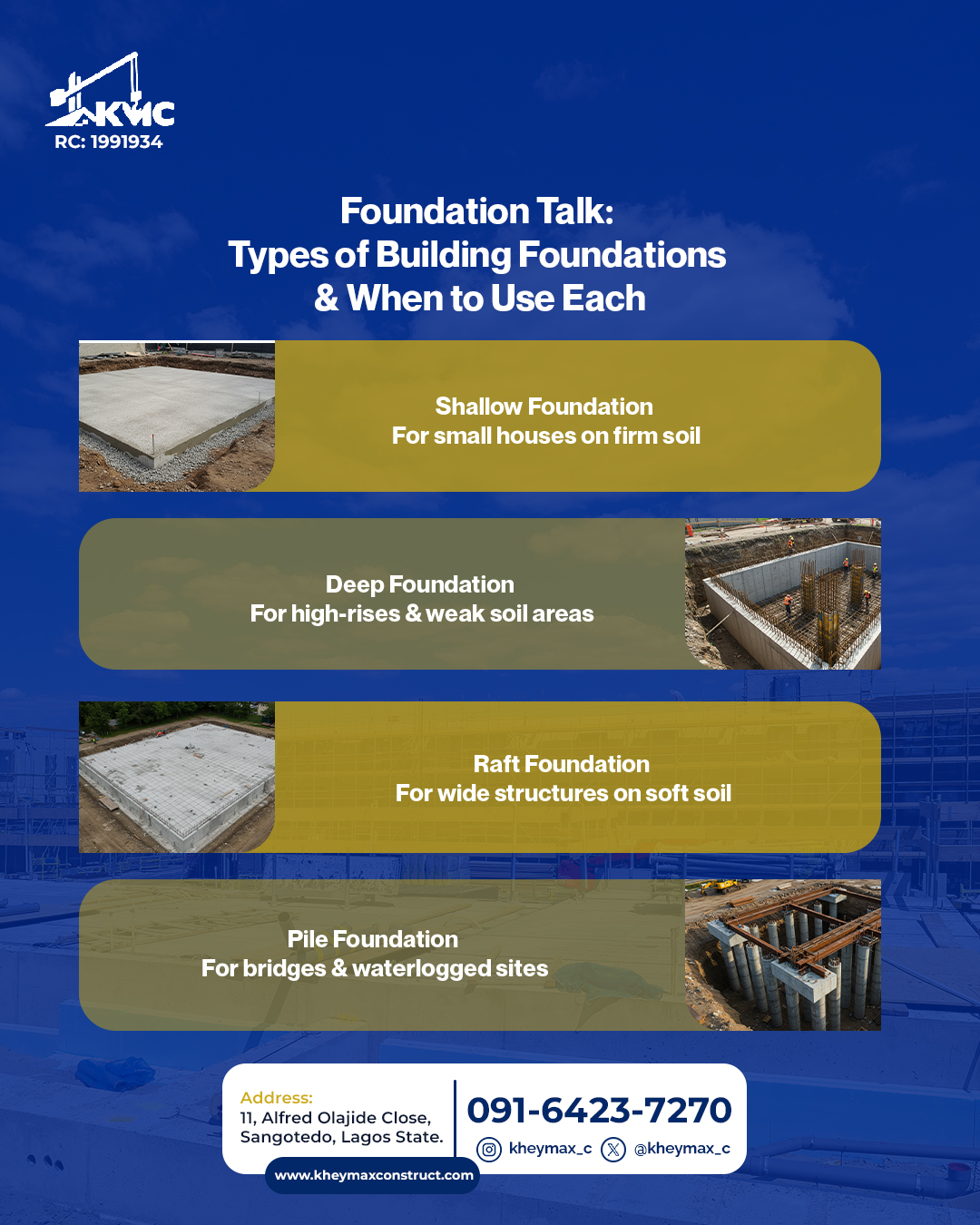 Foundation Talk: Types of Building Foundations and When to Use Each